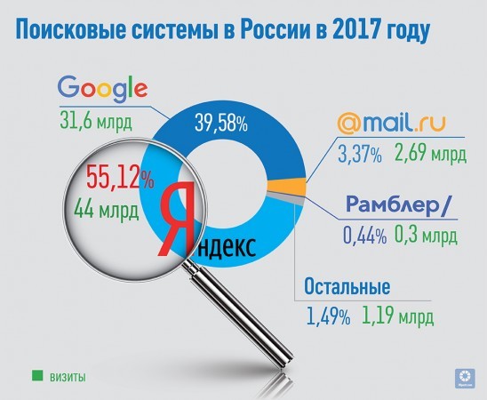 Поисковые системы интернета картинки