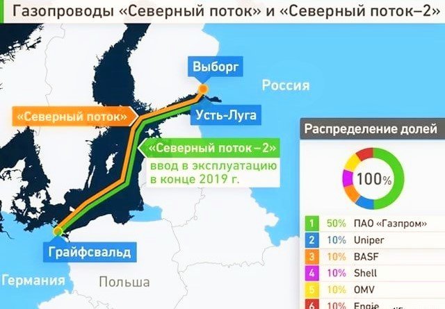 Северный Поток 2 Стоимость Проекта