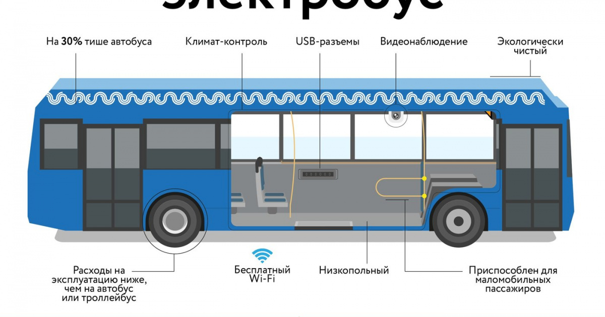 Первый электробус маршрута м99 вышел. Электробус КАМАЗ-6282. Схема электрооборудования электробуса. Электробус развертка. Электробус чертеж.