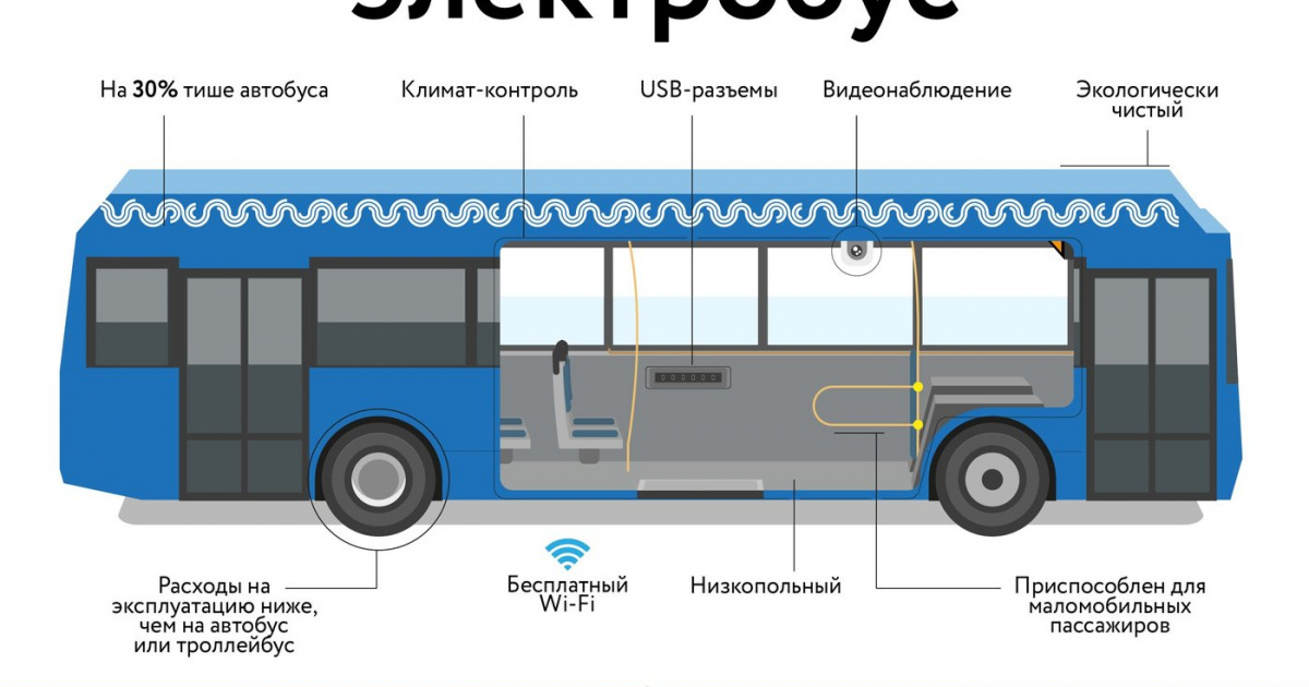 Чем отличается маршрутка от автобуса